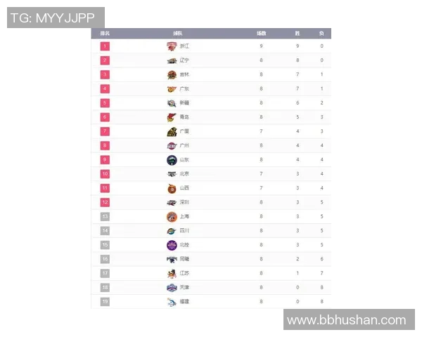 全运会积分榜更新成都排球队以99分稳居第一名