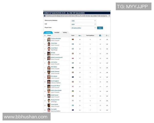 全球顶尖男子足球明星最新排名揭晓引发热议与关注 全球顶尖男子足球明星最新排名揭晓引发热议与关注