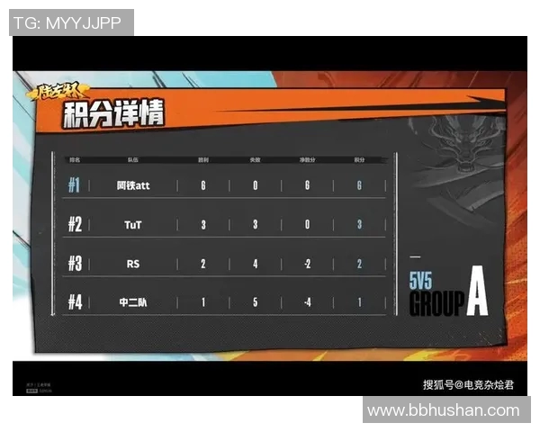 北京排球队以77分领跑挑战赛积分榜展现强劲实力 北京排球队以77分领跑挑战赛积分榜展现强劲实力