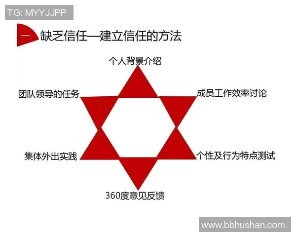 成都篮球队运营体系探析:篮球战术与团队协作的完美结合 成都篮球队运营体系探析:篮球战术与团队协作的完美结合