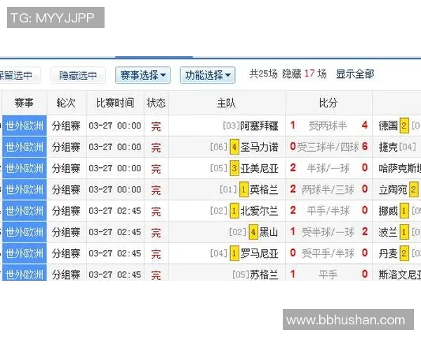 武汉篮球队强势领跑欧锦赛积分榜目前积分高达71分