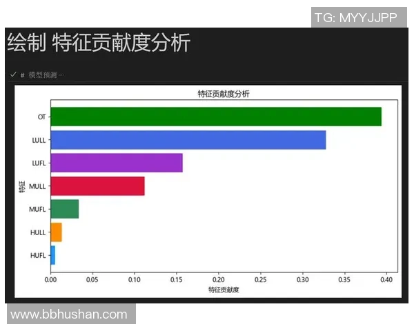 独家分析：北京篮球队的耐力对比
