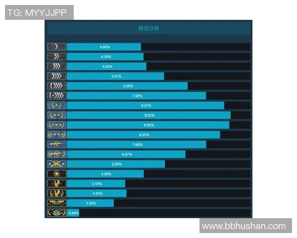 权威发布：CS_GO战术实力榜单