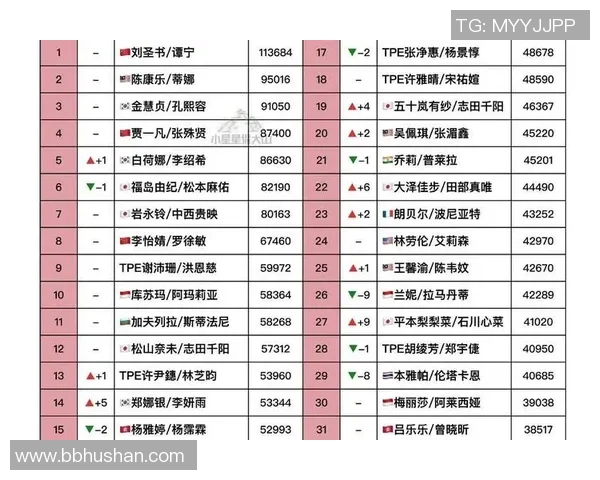 权威发布：羽毛球实力实力榜单_1