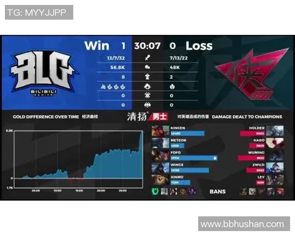 聚焦DOTA2：BLG的比赛经验话题